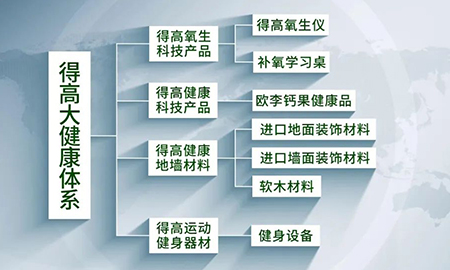 迈入集团化发展新阶段|立博ladbrokes健康家居（集团）有限公司再启新篇！